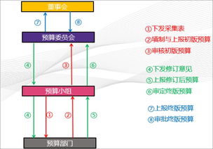 中国500强 人力资源服务机构FESCO用泛微移动办公OA办公系统打造一体化办公平台 泛微OA