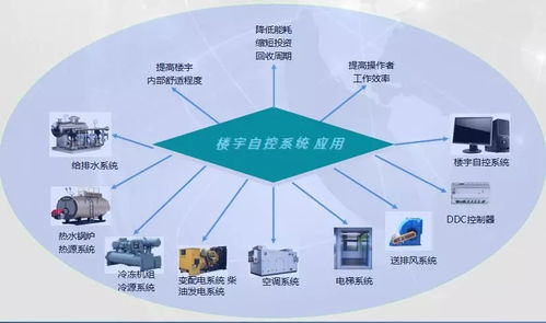 表情 图文 5a甲级办公楼建筑设备管理系统解决方案 表情