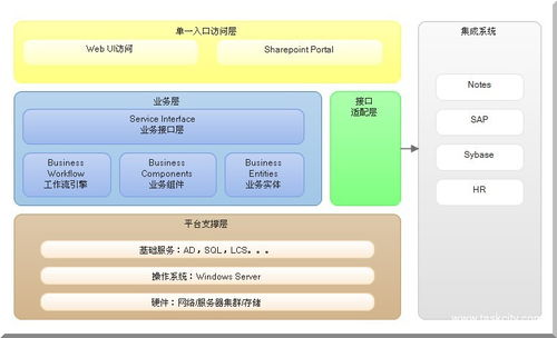 企业一站式集成办公系统