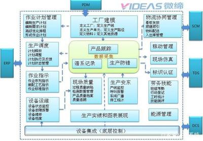 汽车零部件MES系统MES-V软件运营执行层