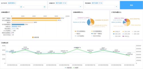 如何才能实现电商的个性化管理 百宝云给你解决方案