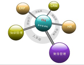 【hrm人力资源管理系统的发展史】_