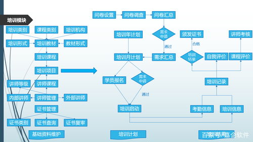 嘉企云办公管理系统 招聘状态实时 ,培训记录全程可追溯