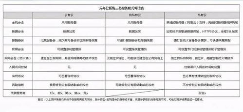 saas类云办公系统测评 这样的oa管理系统是你想要的吗