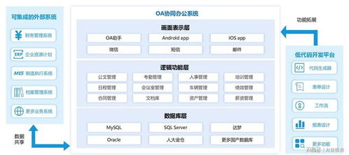 企业资源管理的变革 erp软件的消失与整合型oa系统的崛起