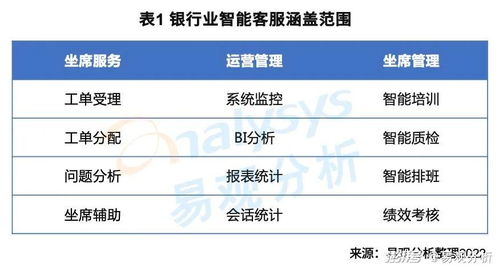 银行需要搭建智能客服模块的中台能力