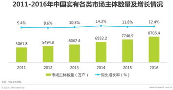 2018年中国企业移动办公平台发展洞察