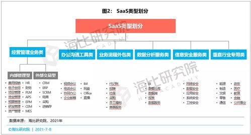 万字雄文 解读中国saas的版图 问题与未来