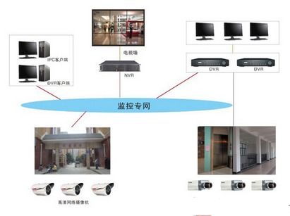 工厂联网监控系统的优势 特点及如何实现设计