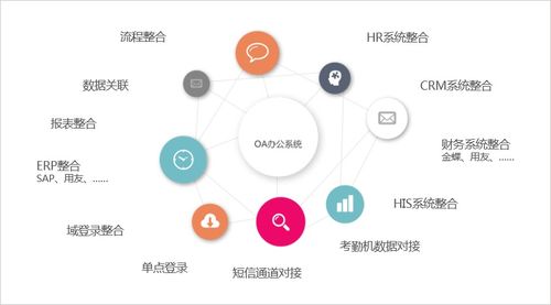 科技公司签约华天动力oa系统开启智慧办公