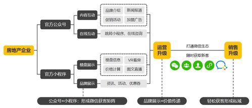 房产中介用什么系统能提高管理水平和办公效率 群友智慧房讯侠彻底帮到你